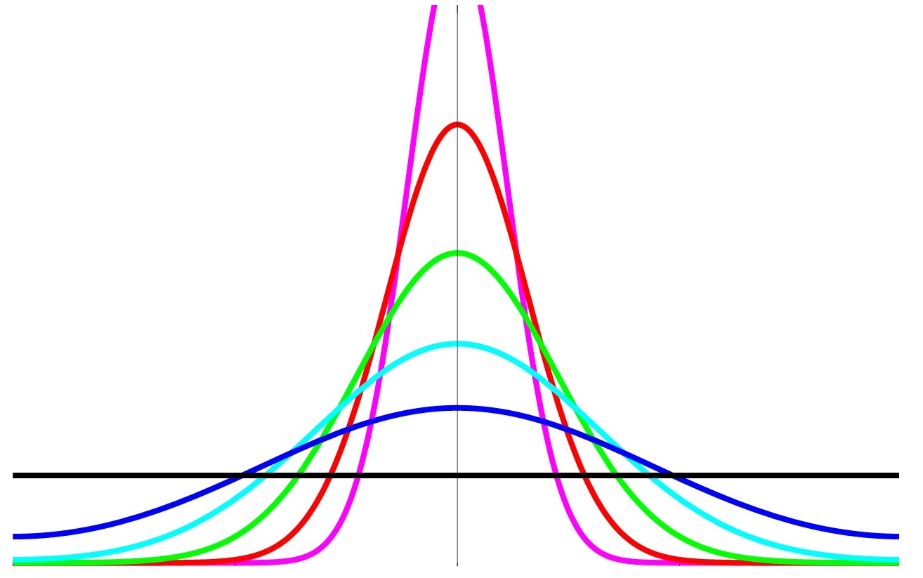 modulo imagem